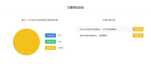 創(chuàng)業(yè)互聯(lián)網(wǎng)營銷 百家號權(quán)重排名與自媒體快速入門轉(zhuǎn)正賺錢指南
